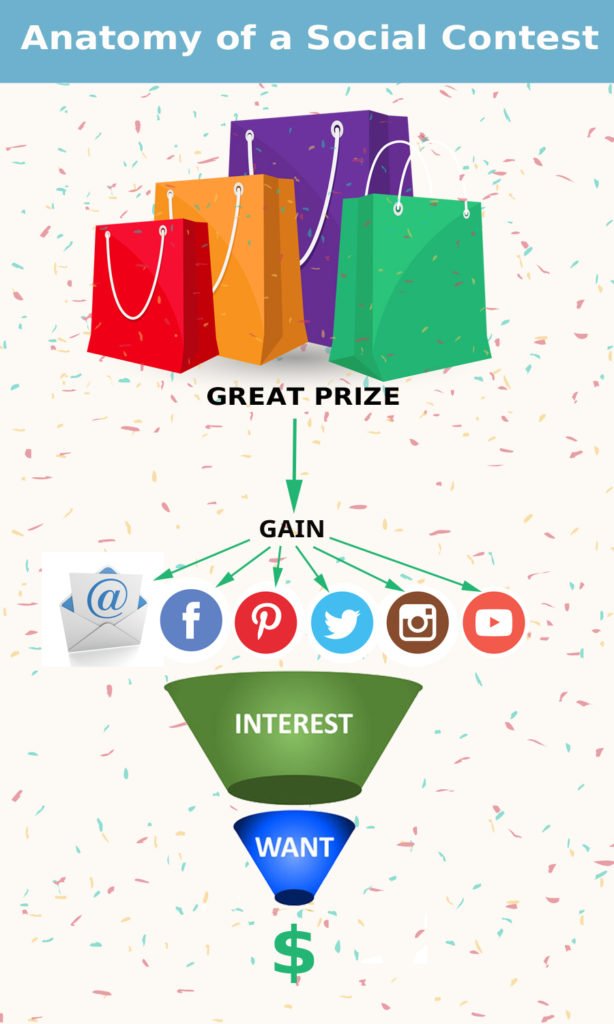 Anatomy of a Great Social Contest