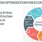 Conversion Rate Optimization (CRO): Let’s Talk About it!