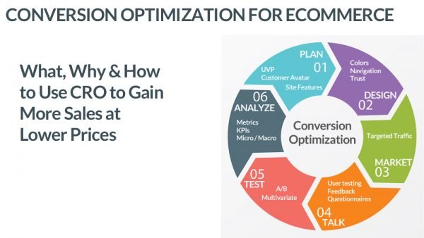 Learn what Conversion Rate Optimization is, why you need it and how to use it