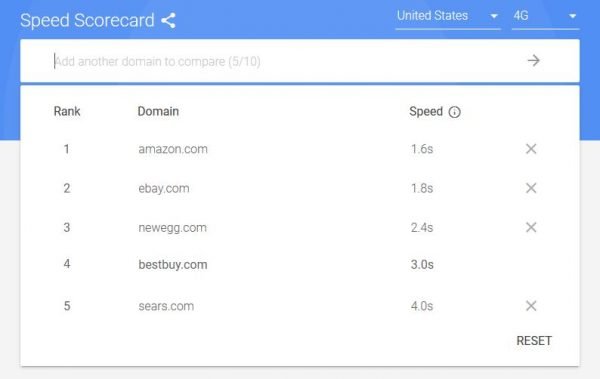 Google page load speed comparison of major sites
