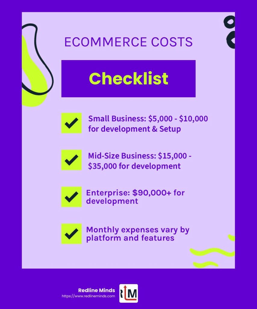 Ecommerce website design cost varies significantly depending on business size and needs. - ecommerce website design cost infographic checklist-fun-neon