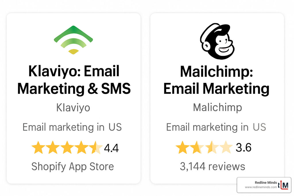Shopify app store integration comparison - klaviyo vs mailchimp for shopify