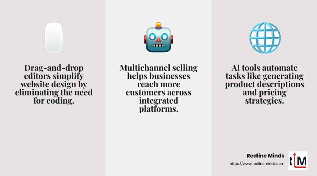 AI tools in ecommerce - ecommerce website builder infographic 3_facts_emoji_grey